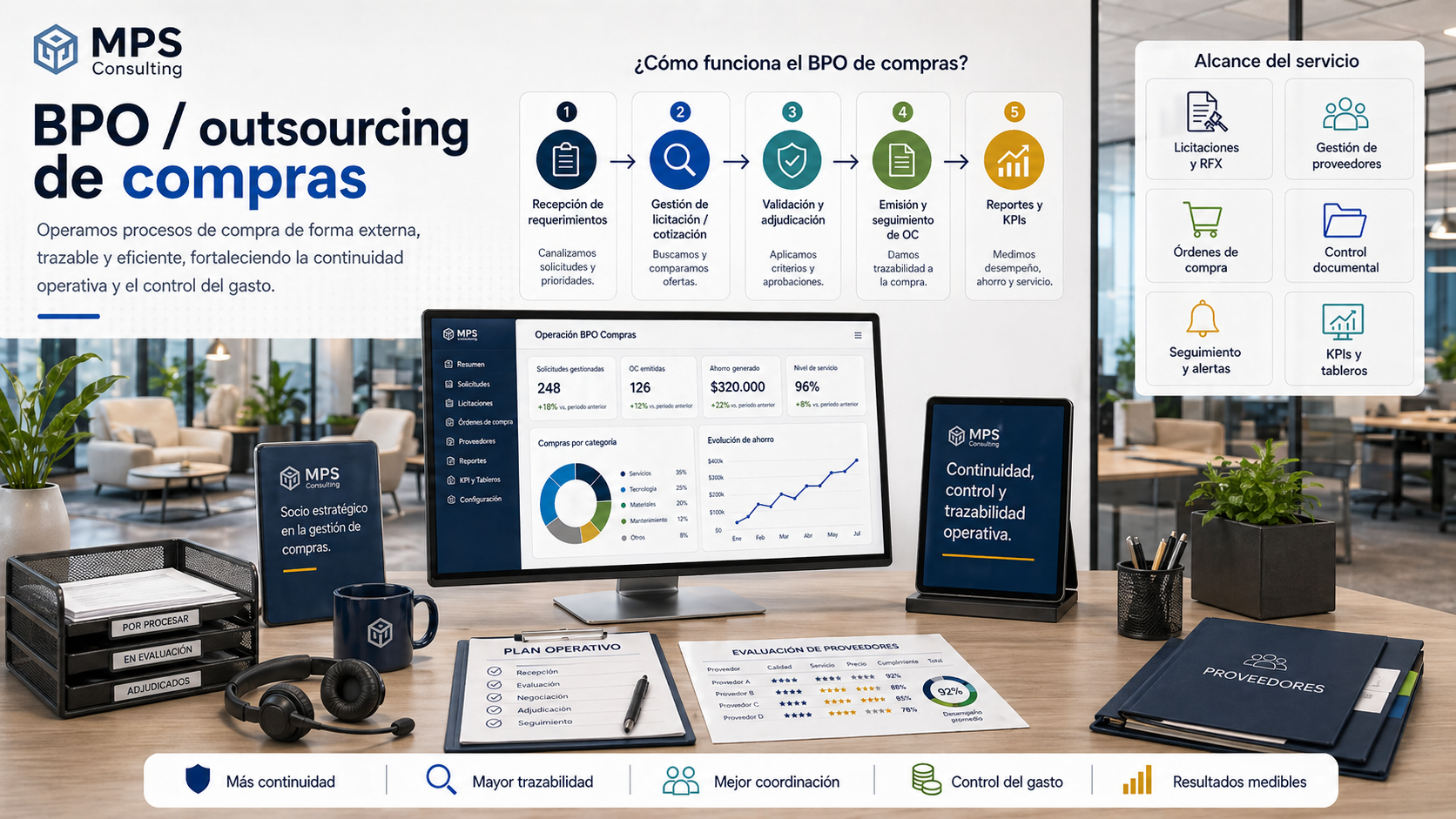 Funcionamiento del BPO de compras MPS