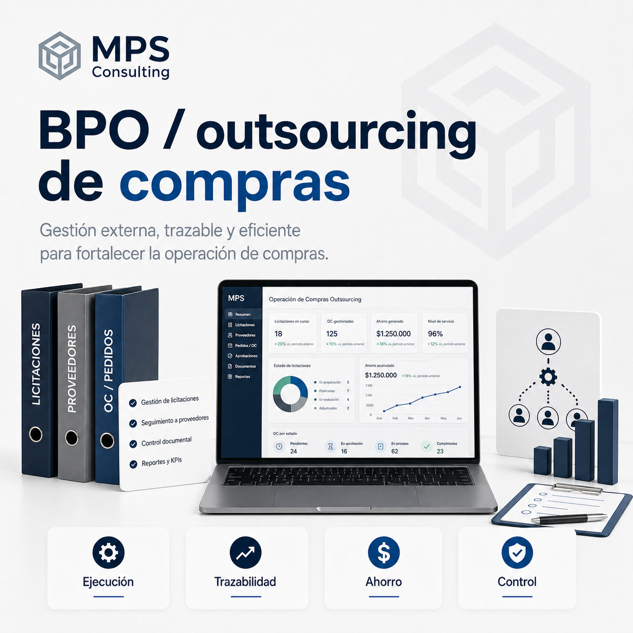 BPO outsourcing de compras MPS